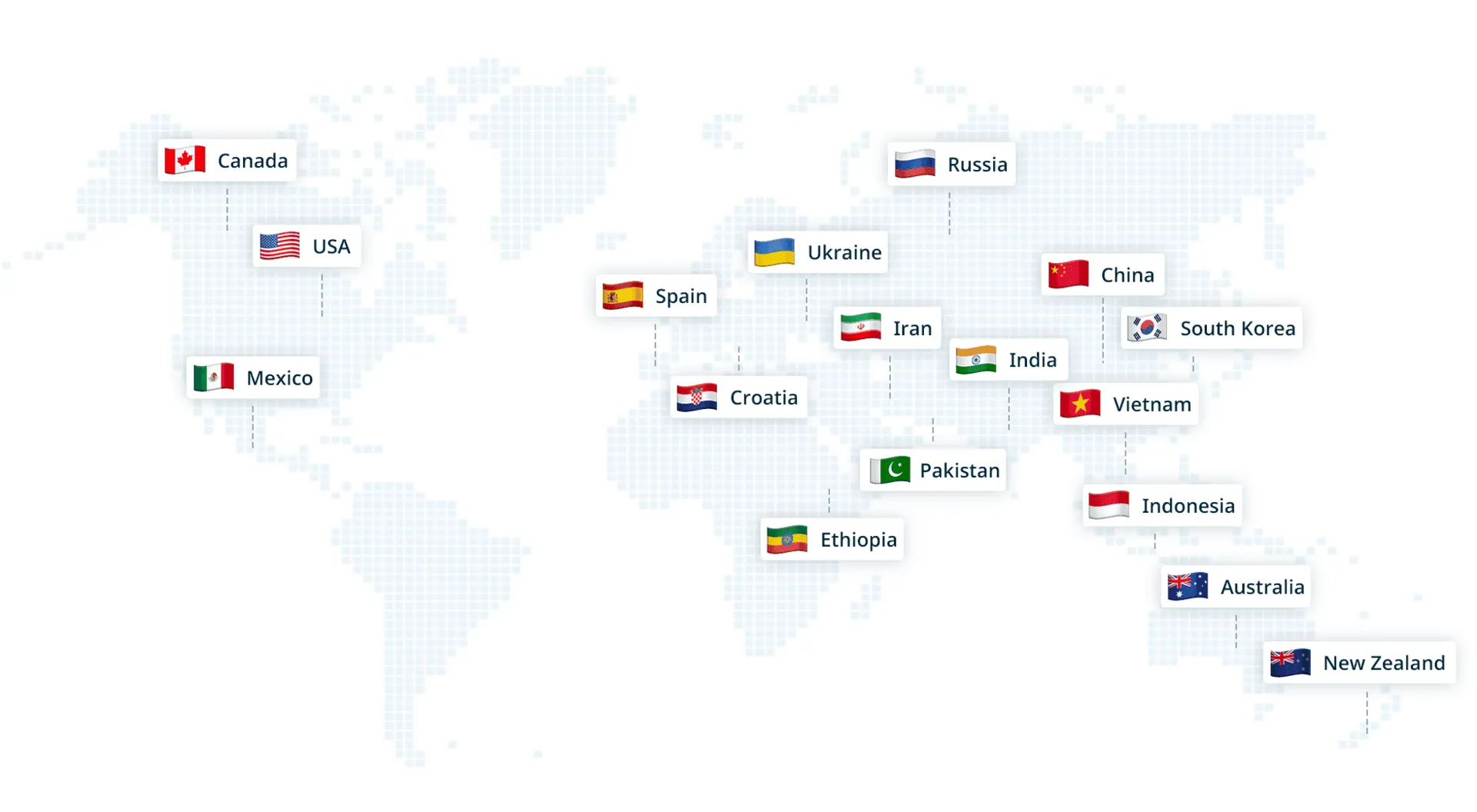 Aimsio team locations around the world