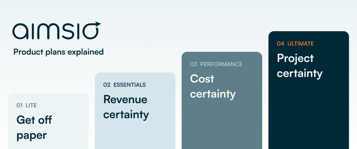 Figuring Out Which Aimsio Plan Your Operation Actually Needs