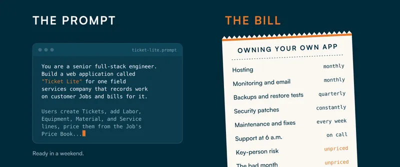 Yes, You Can Vibe-Code Your Own Field Ticketing Software. Here's the Prompt. Here's the Bill.