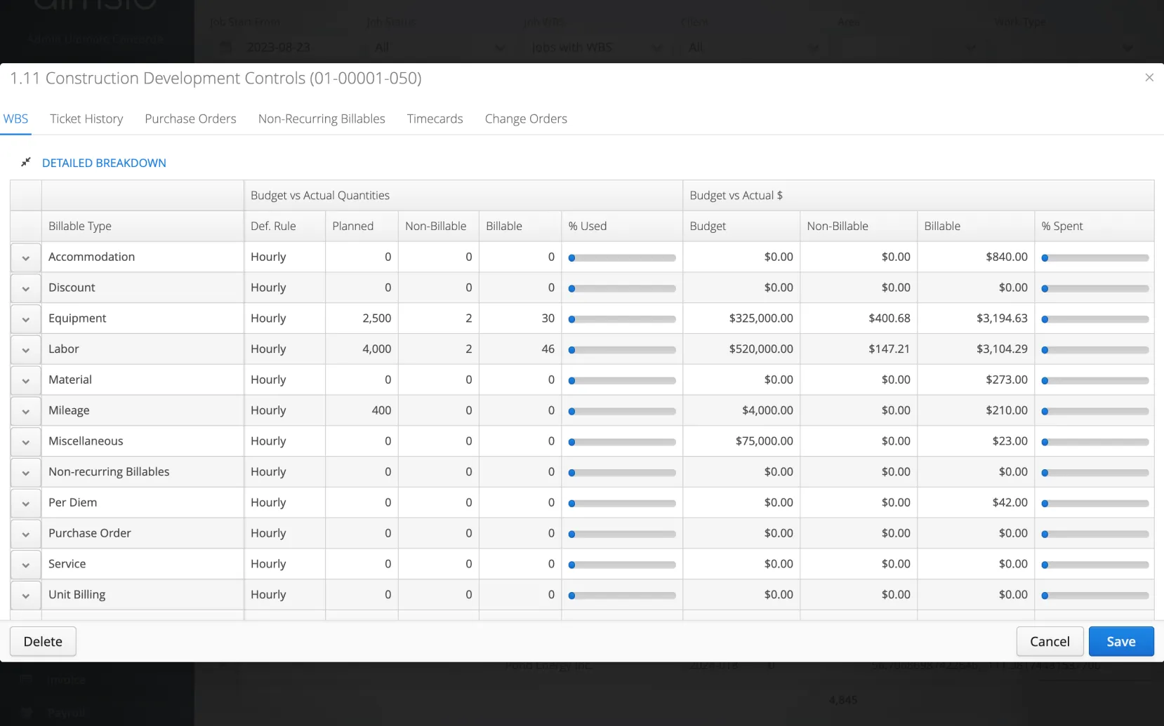 Aimsio budget and contract values dashboard
