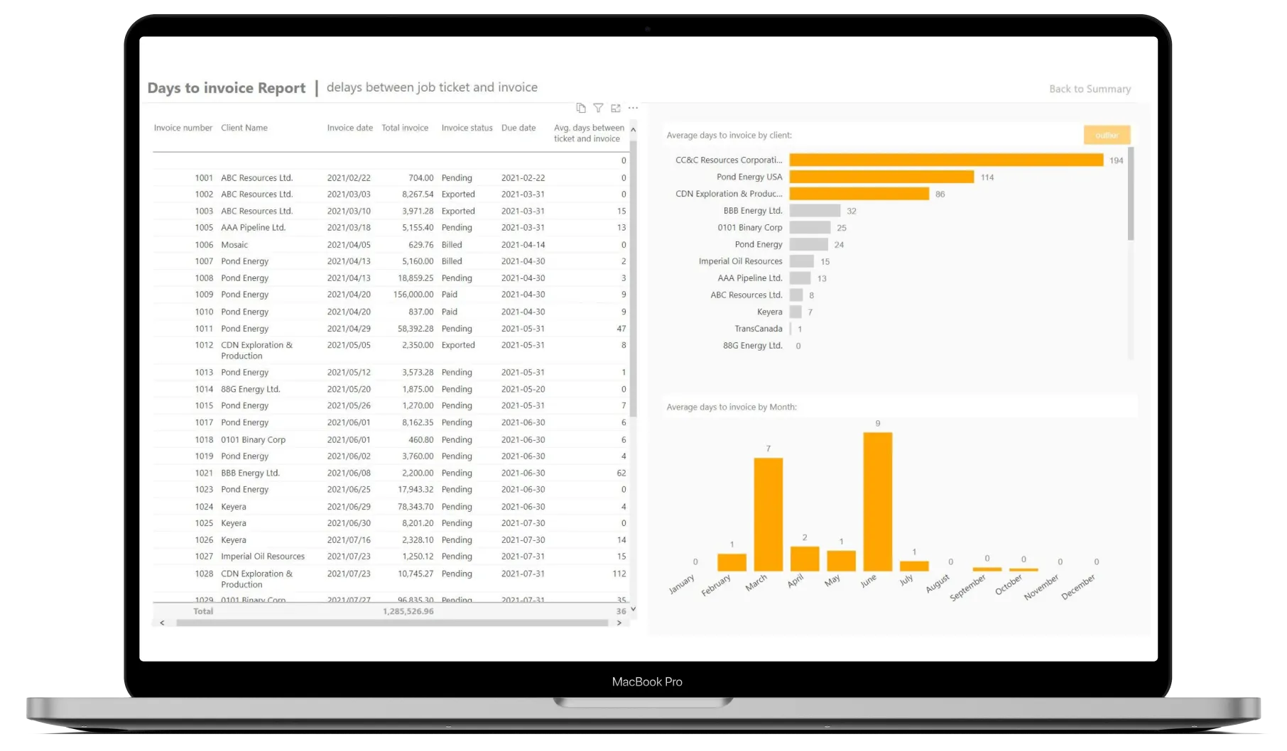 Aimsio Insights live dashboard updating in real time