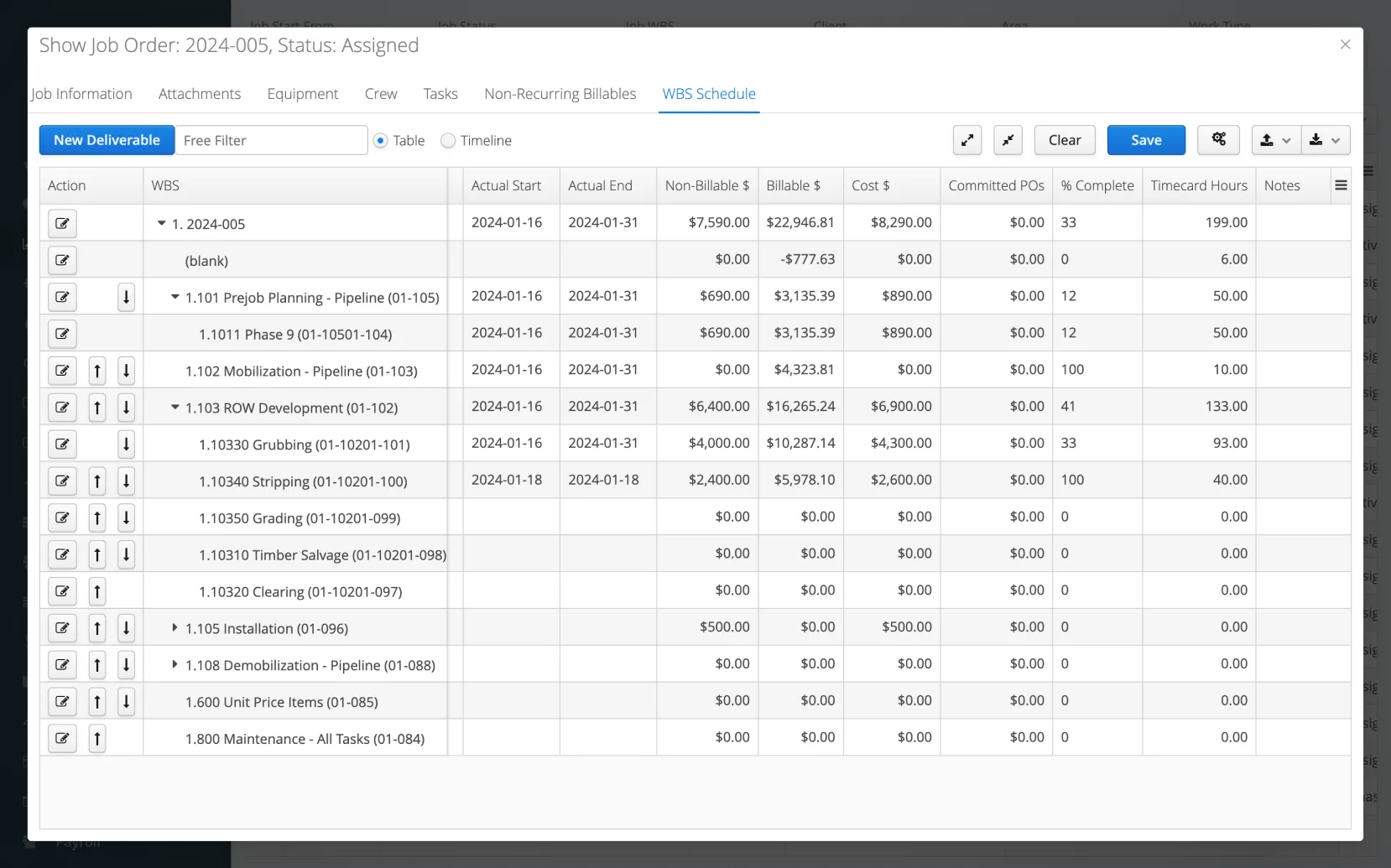 Aimsio job performance and WBS dashboard