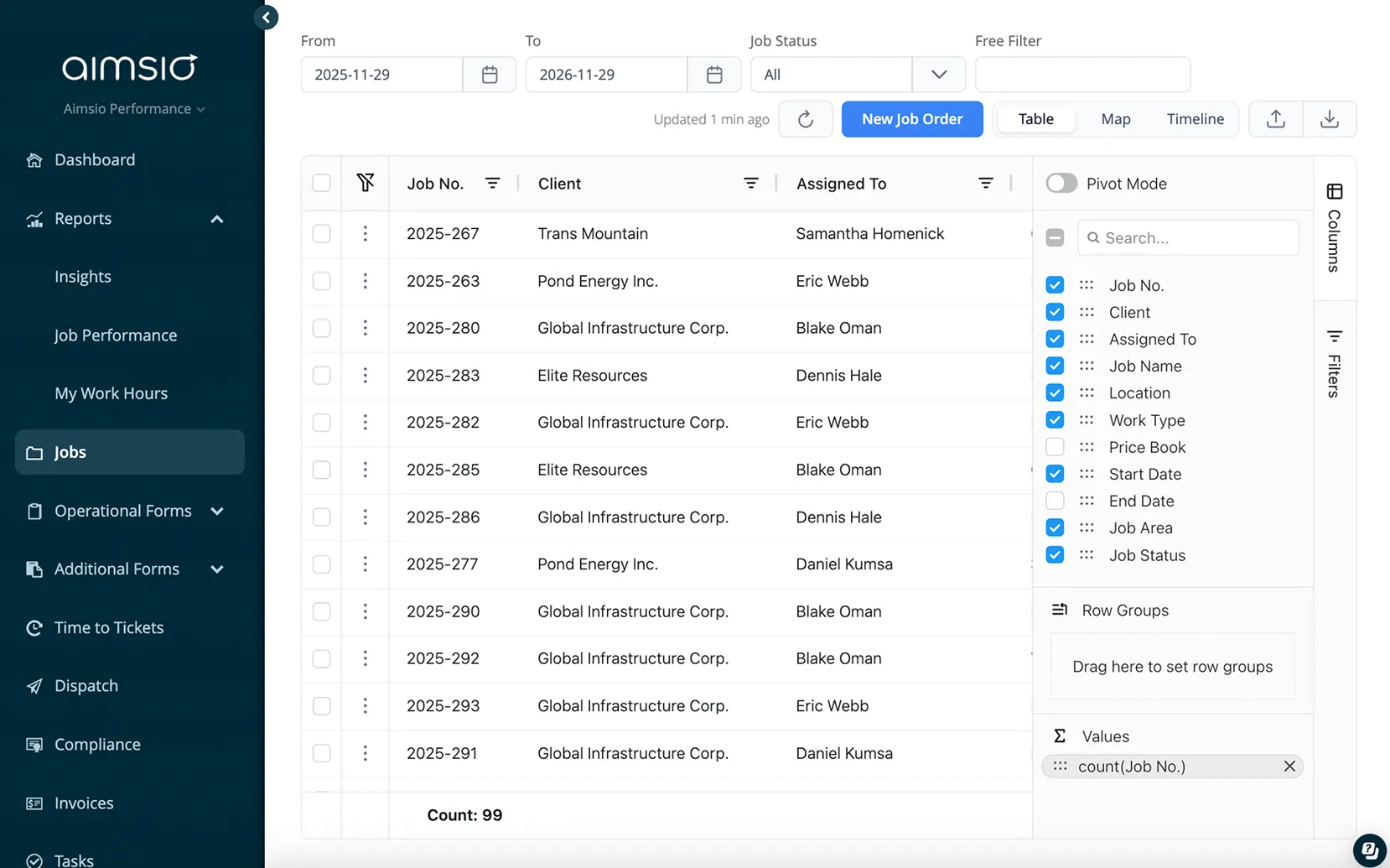 Aimsio job management dashboard