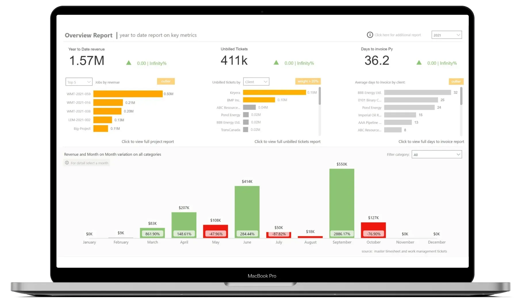 Aimsio Insights Power BI overview report showing ticket and revenue data