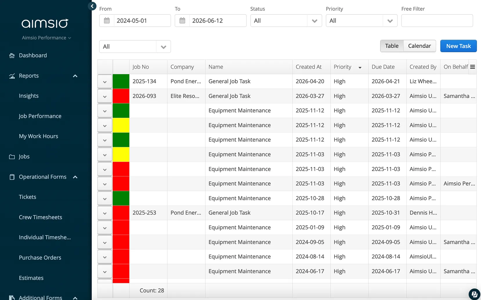 Aimsio task management interface