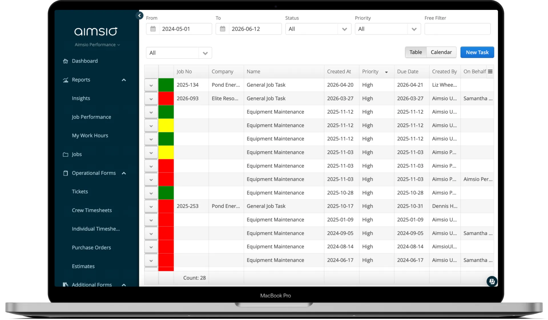 Aimsio task dashboard with live progress tracking and status filters