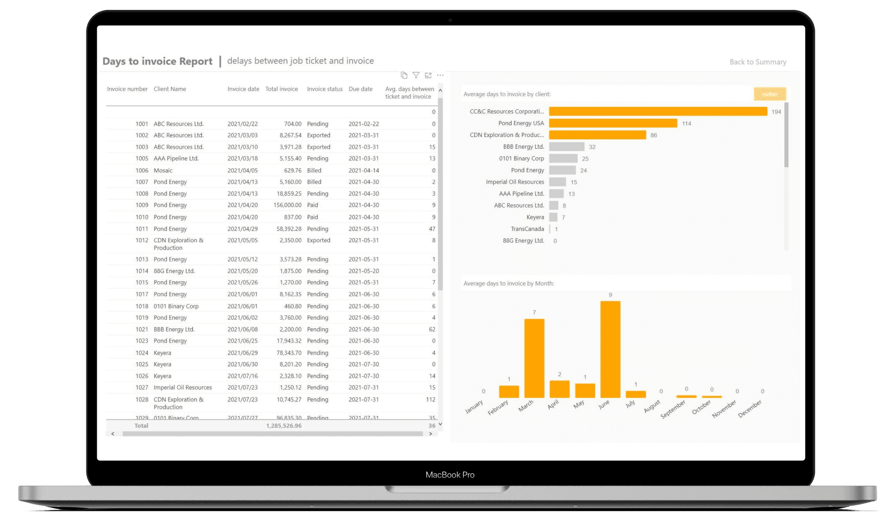 Aimsio's Days-to-Invoice Report