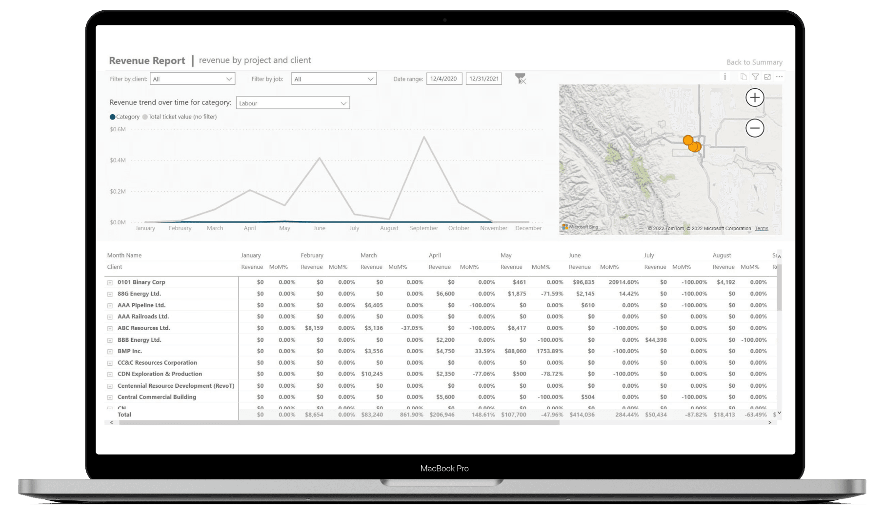 Aimsio's Revenue Report