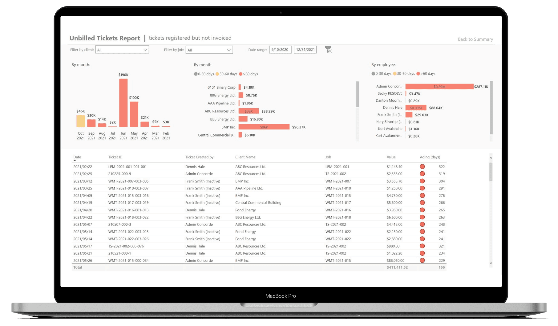 Aimsio's Unbilled Tickets Report