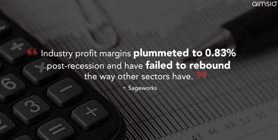 Construction industry profitability