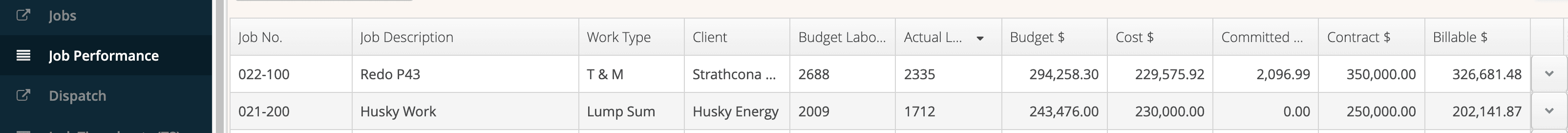 Aimsio Job Performance and WBS