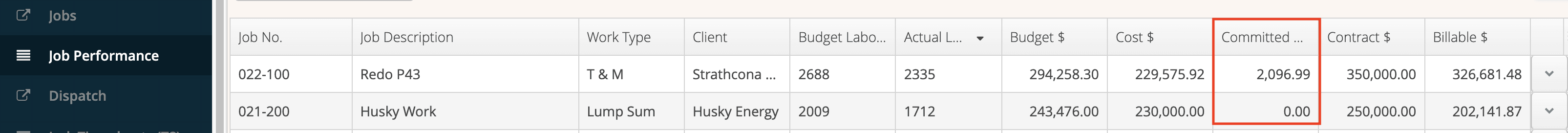Aimsio Job Performance and WBS