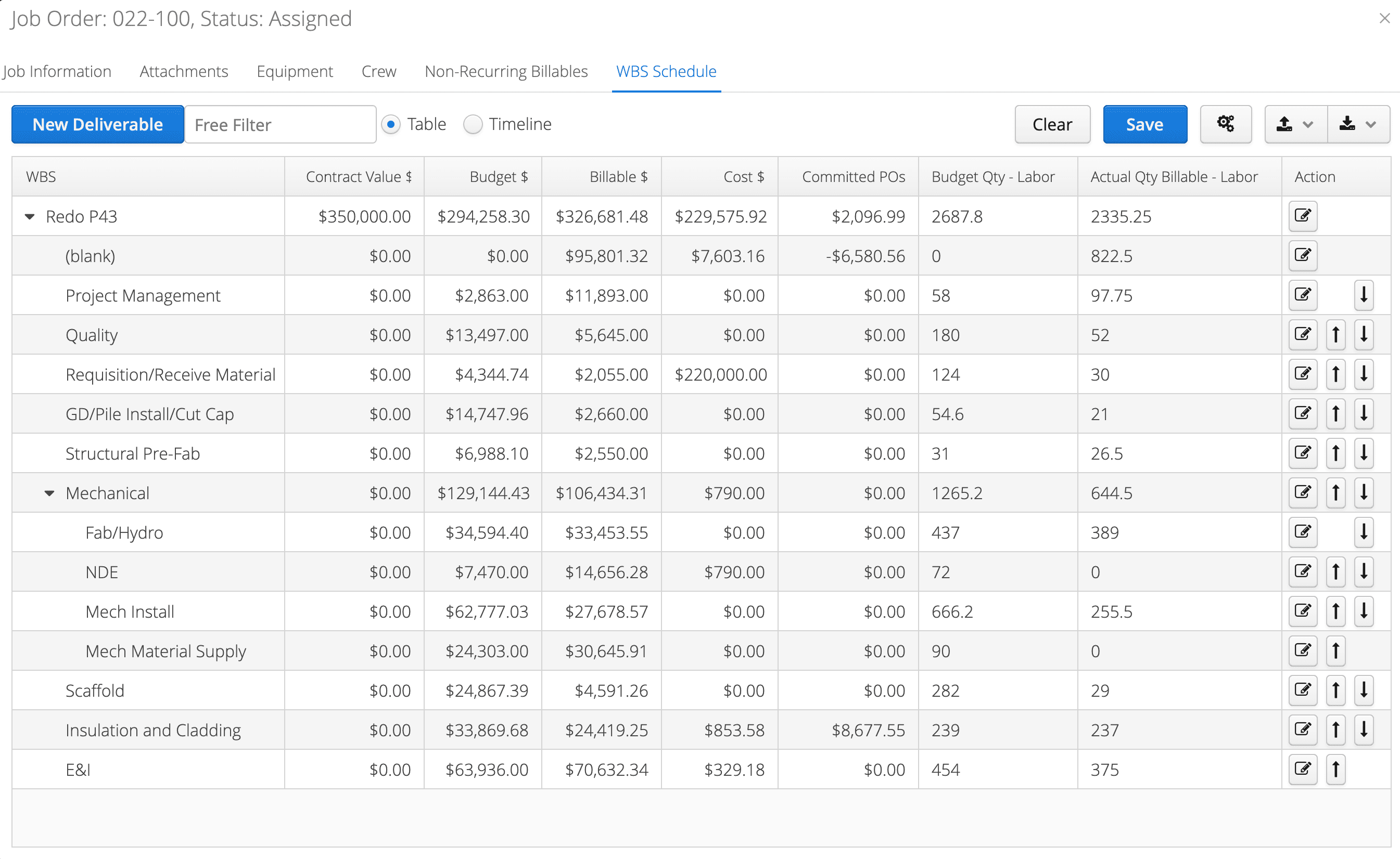 Aimsio Job Performance and WBS