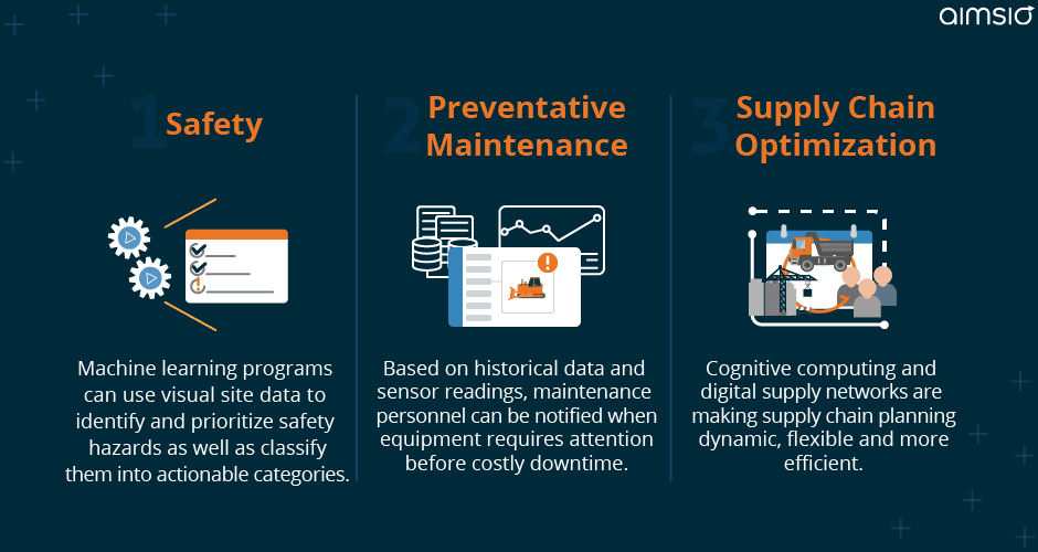 intelligent automation