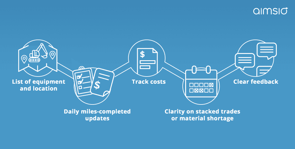 pipelinedigitization4-white